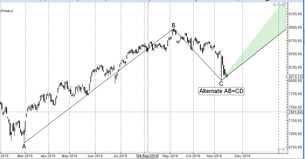 alternate-abcd