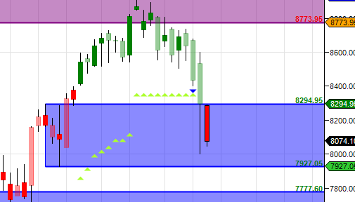 supply-demand_weekly