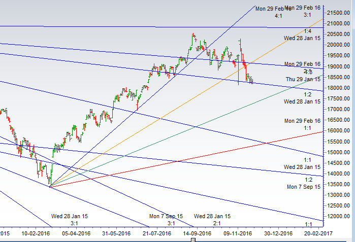 bank-nifty-support