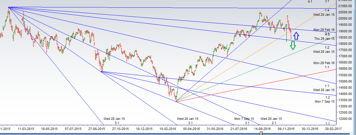 bank-nifty-support