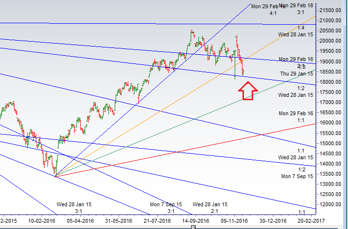 bank-nifty-support