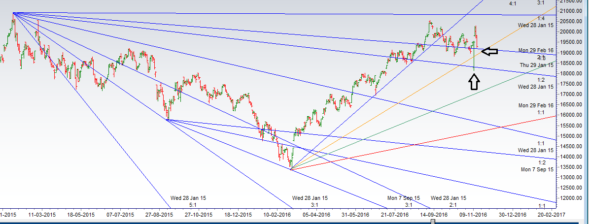 bank-nifty-support