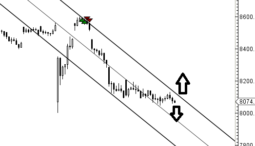 nifty-hourly