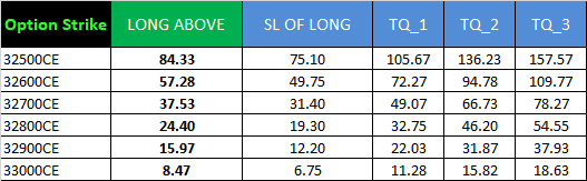 Expiry Day Nifty And Bank Nifty Option Strategy