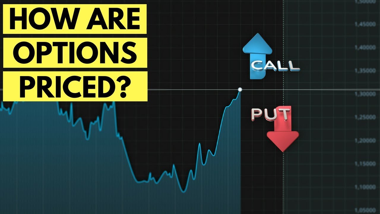 How Option Prices are Determined - Bramesh's Technical Analysis