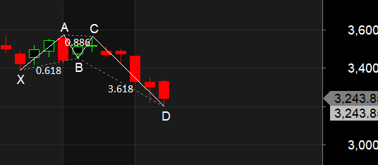 bajaj finance cycle