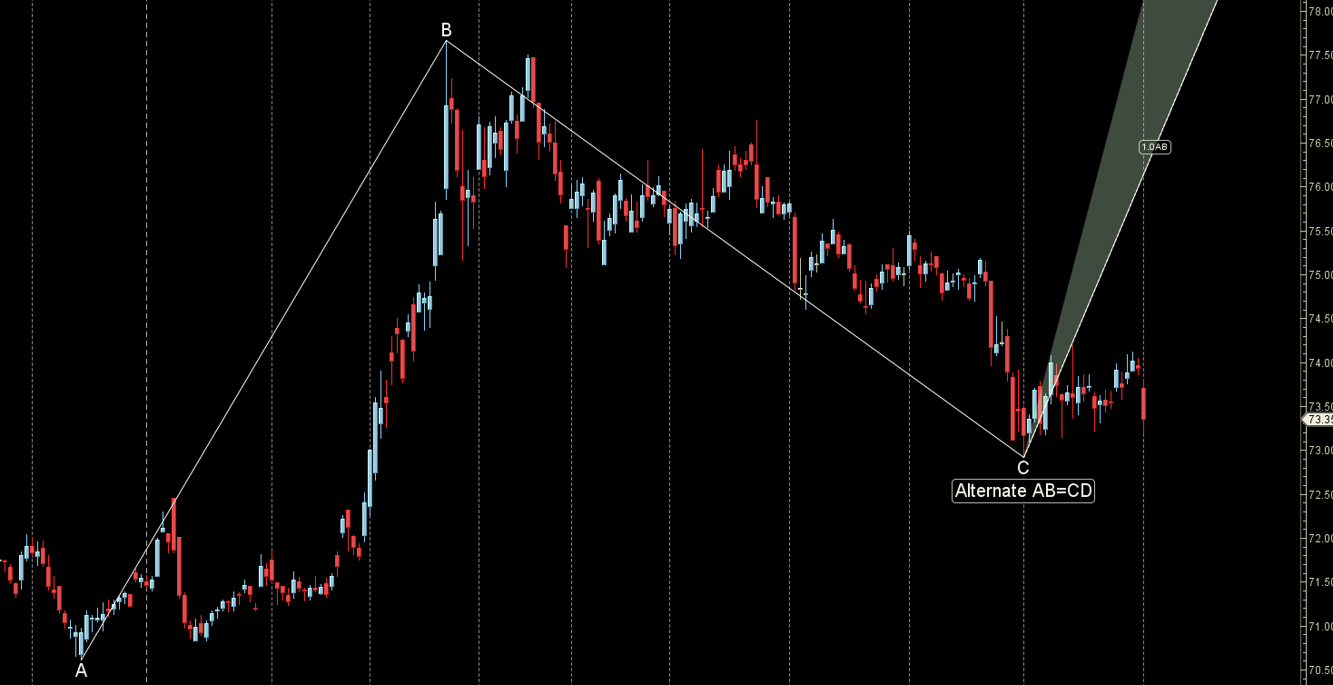 DOLLAR TO RUPEE USD TO INR WEEKLY FORECAST Bramesh S Technical Analysis