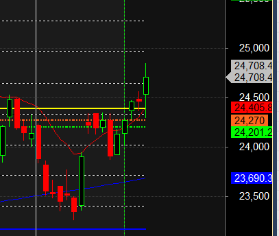 Is This the Perfect Time to Buy?