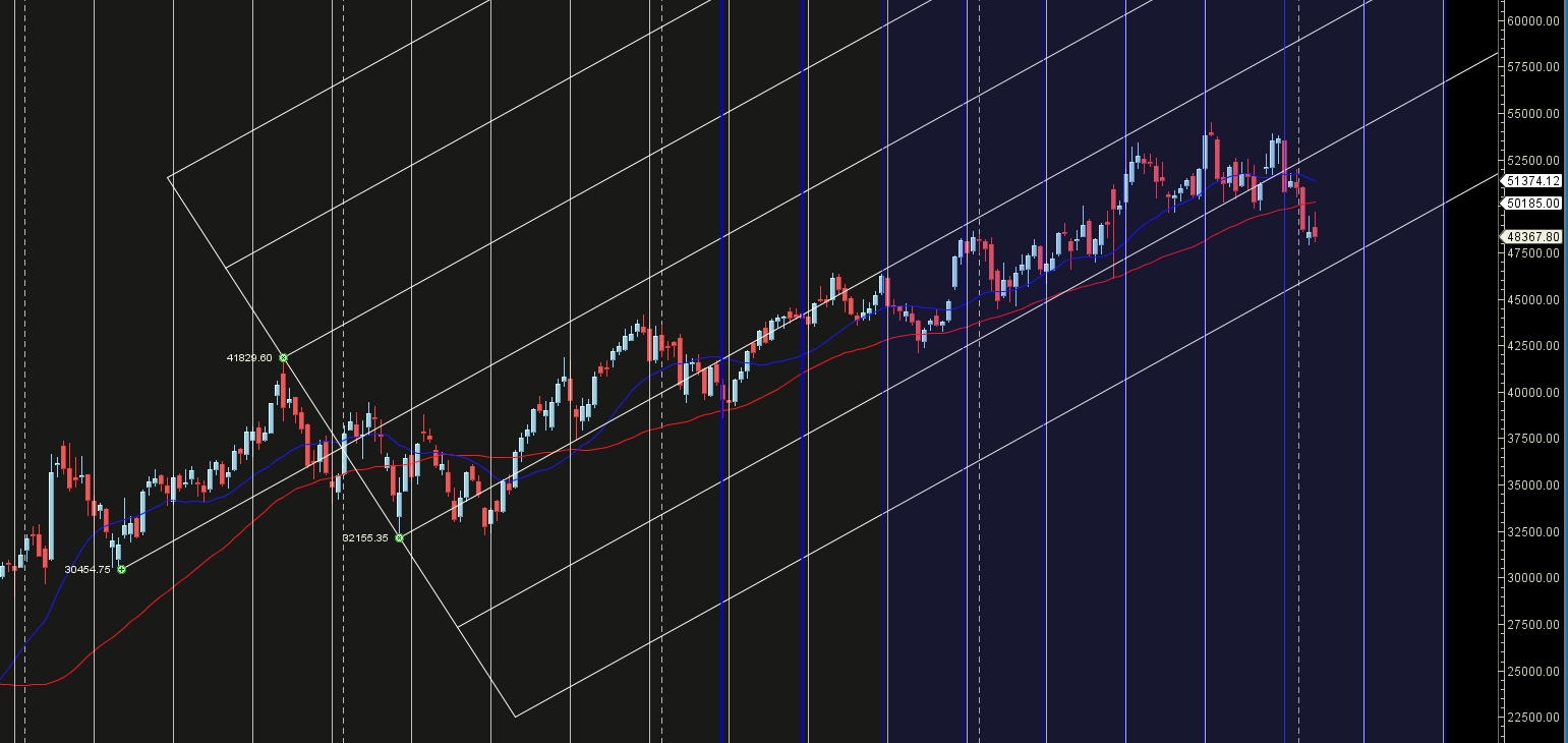 Stocks to buy in 2025 for long term: Bajaj Auto, NYKAA among 5 stocks that could give 10-25% return - Brokerage Recommendations