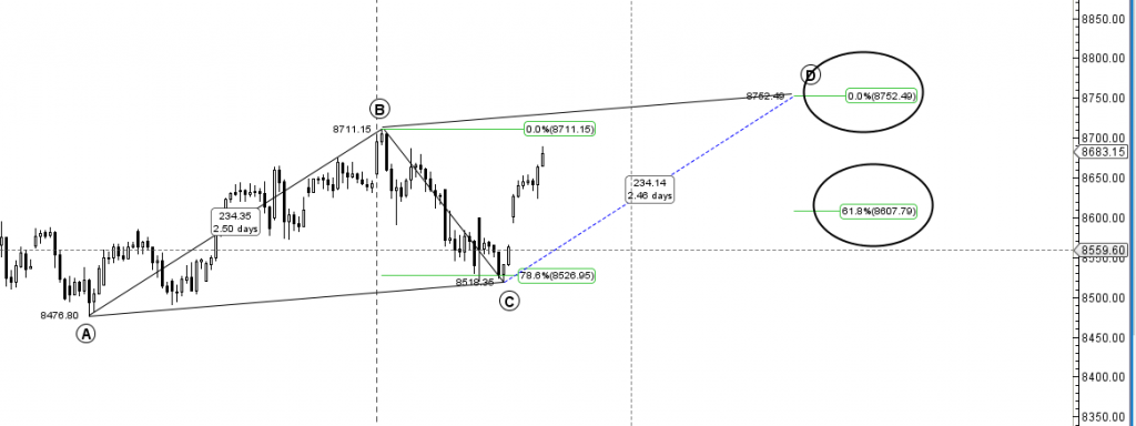 Nifty Heading Towards New 52 Week High Eod Analysis Brameshs