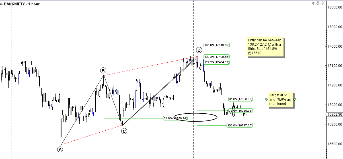 abcd pattern stocks