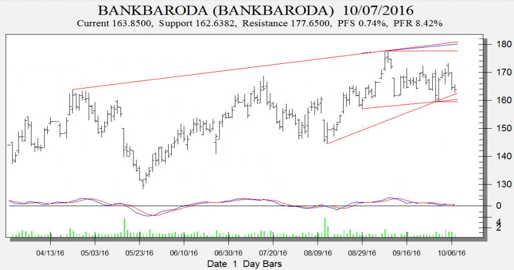 bank of baroda t shirt