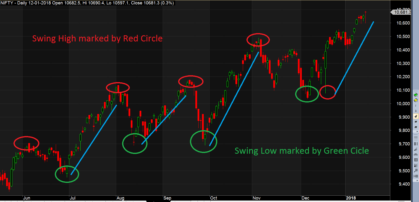 Why Swing Trading Is Profitable than Intraday Trading - Bramesh's Technical  Analysis