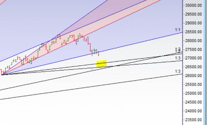 Bank Nifty Breaks Gann Angle Eod Analysis Brameshs Technical Analysis