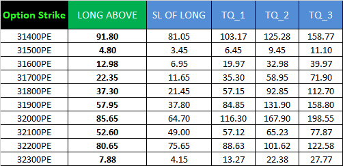 Expiry Day NIFTY and Bank Nifty Option Strategy