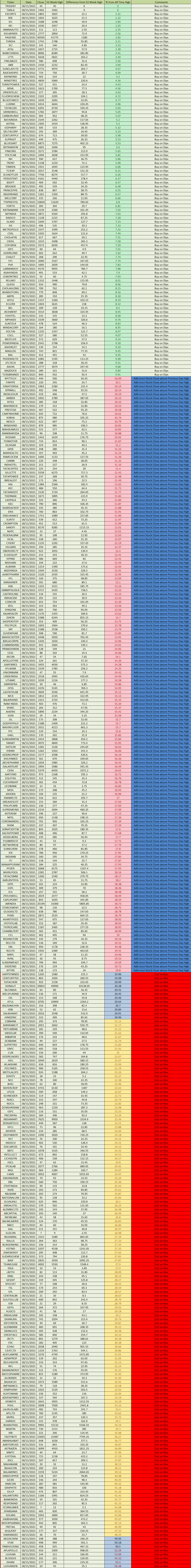 how-to-pick-mid-cap-stocks-india-bramesh-s-technical-analysis