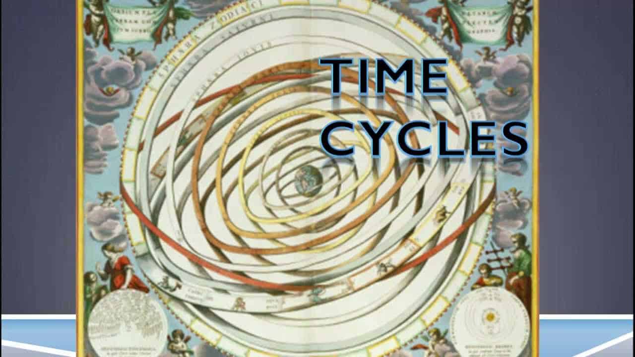 W D Gann Time Cycle Application In Stock Market? - Bramesh's