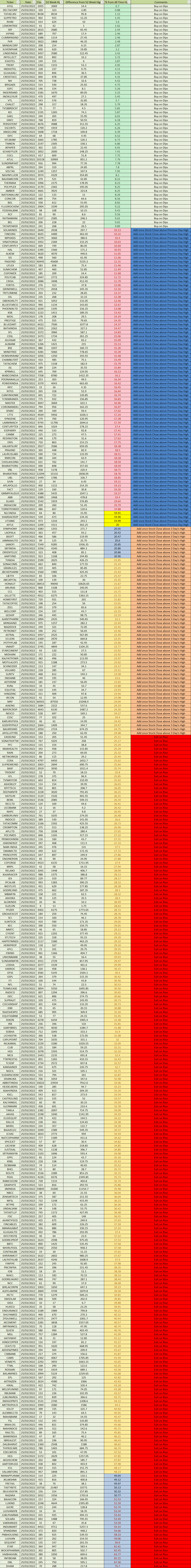 BEST MIDCAP STOCKS TO INVEST Bramesh's Technical Analysis