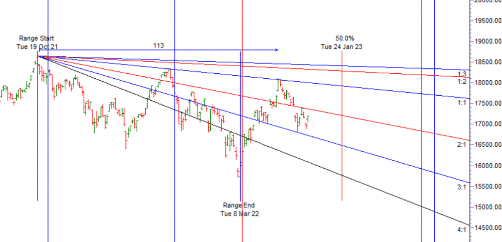 Nifty Technical Analysis And Insights April Bramesh S