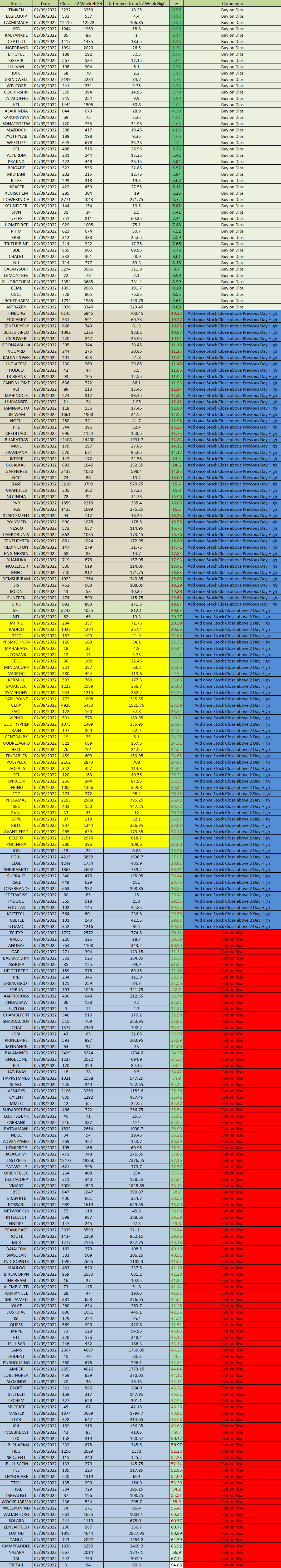 small-cap-stocks-for-swing-trading-using-52-week-high-scanner-for-sep