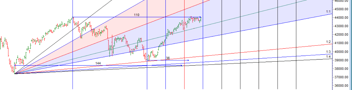 US Debt Ceiling Crisis Averted: BANK Nifty Weekly Analysis   Bramesh's