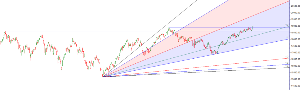 Nifty Hits 19,000: A Confluence of Gann Analysis and Astro Time Cycle ...
