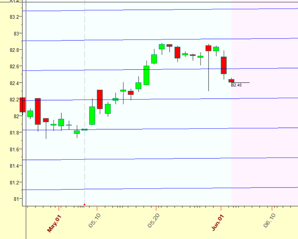 Correlation between NIFTY & USDINR