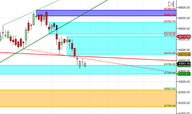 Bank Nifty 21-25 Aug Weekly Analysis with Gann and Astro Time Cycles ...