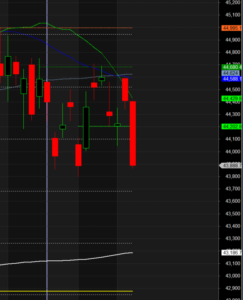 Gann and Astro Time Cycle Confluence BANK Nifty 19 Oct 2023 Analysis ...