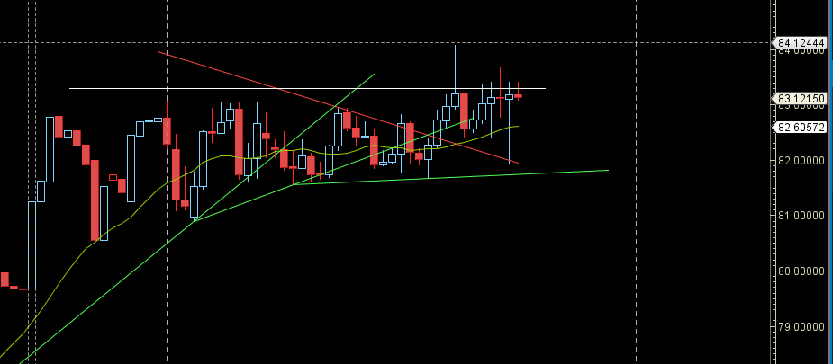 1 USD = 83.05 INR