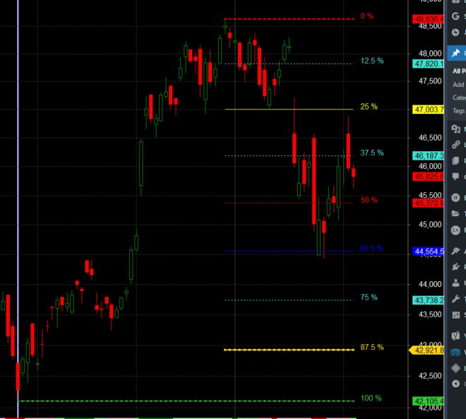 Nr7 R Form Bank Nifty Forms NR7 Pattern on Astro Date, 06 Feb Trade Plan - Bramesh ...