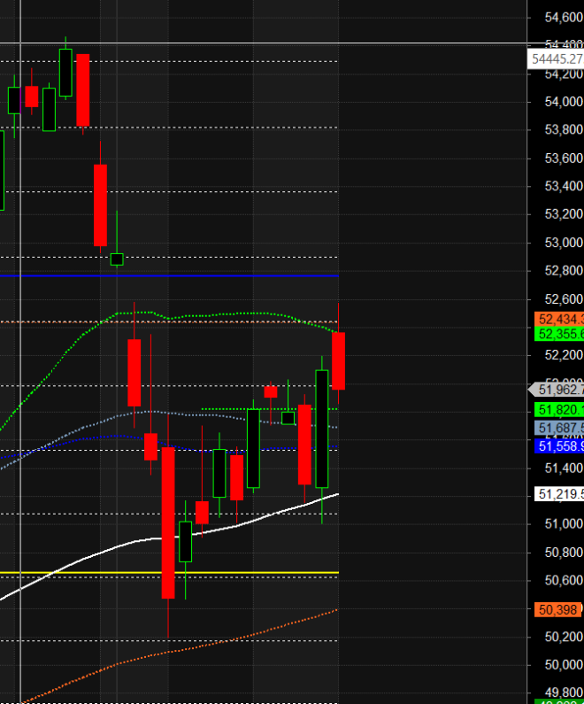 Bank Nifty 22 Oct 2024 Trade Plan - Bramesh's Technical Analysis