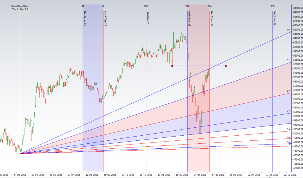 Bank Nifty Rally Arrives at a "Super-Confluence" of Gann and Technical ...